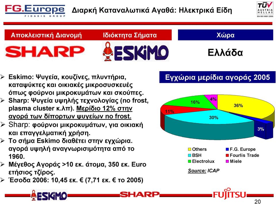 Sharp: φούρνοι μικροκυμάτων, για οικιακή και επαγγελματική χρήση. Το σήμα Eskimo διαθέτει στην εγχώρια. αγορά υψηλή αναγνωρισιμότητα από το 1960. Μέγεθος Αγοράς >10 εκ.