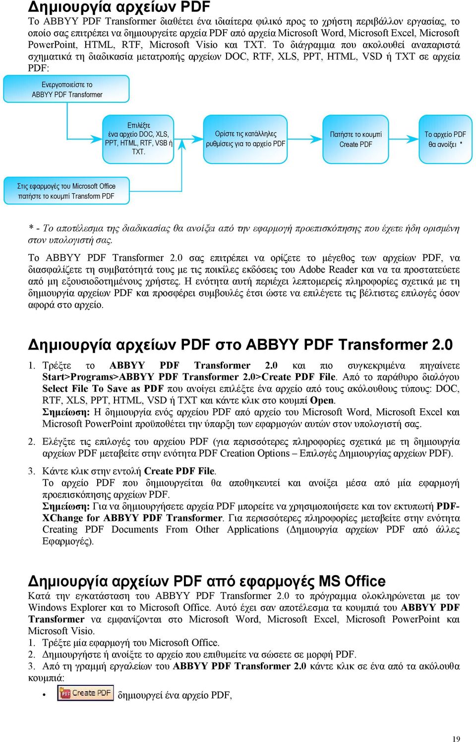 Το διάγραμμα που ακολουθεί αναπαριστά σχηματικά τη διαδικασία μετατροπής αρχείων DOC, RTF, XLS, PPT, HTML, VSD ή TXT σε αρχεία PDF: Ενεργοποιείστε το ABBYY PDF Transformer Επιλέξτε ένα αρχείο DOC,