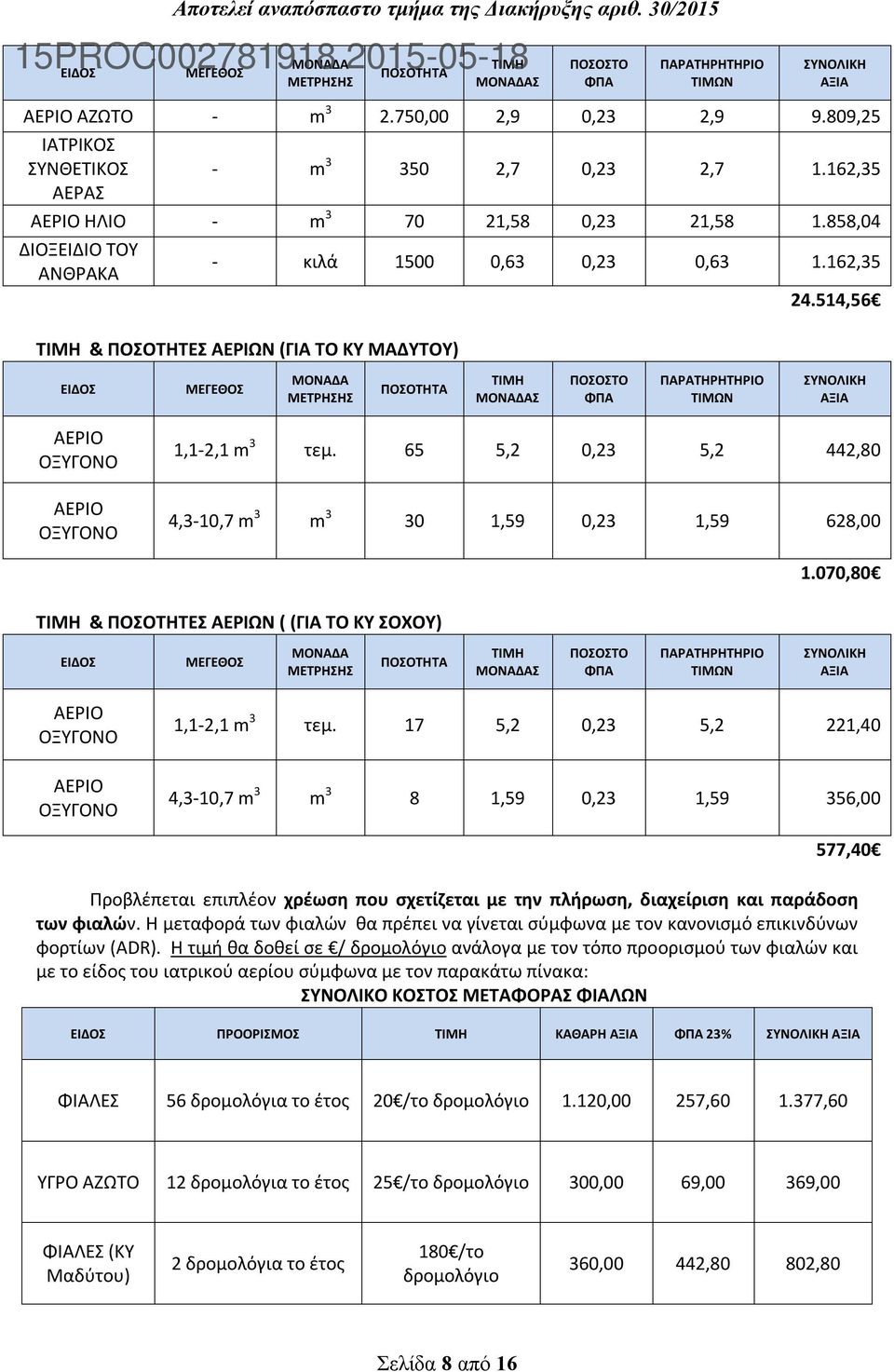 514,56 ΤΙΜΗ & ΠΟΣΟΤΗΤΕΣ ΑΕΡΙΩΝ (ΓΙΑ ΤΟ ΚΥ ΜΑΔΥΤΟΥ) ΕΙΔΟΣ ΜΕΓΕΘΟΣ ΜΟΝΑΔΑ ΜΕΤΡΗΣΗΣ ΠΟΣΟΤΗΤΑ ΤΙΜΗ ΜΟΝΑΔΑΣ ΠΟΣΟΣΤΟ ΦΠΑ ΠΑΡΑΤΗΡΗΤΗΡΙΟ ΤΙΜΩΝ ΣΥΝΟΛΙΚΗ ΑΞΙΑ 1,1-2,1 m 3 τεμ.