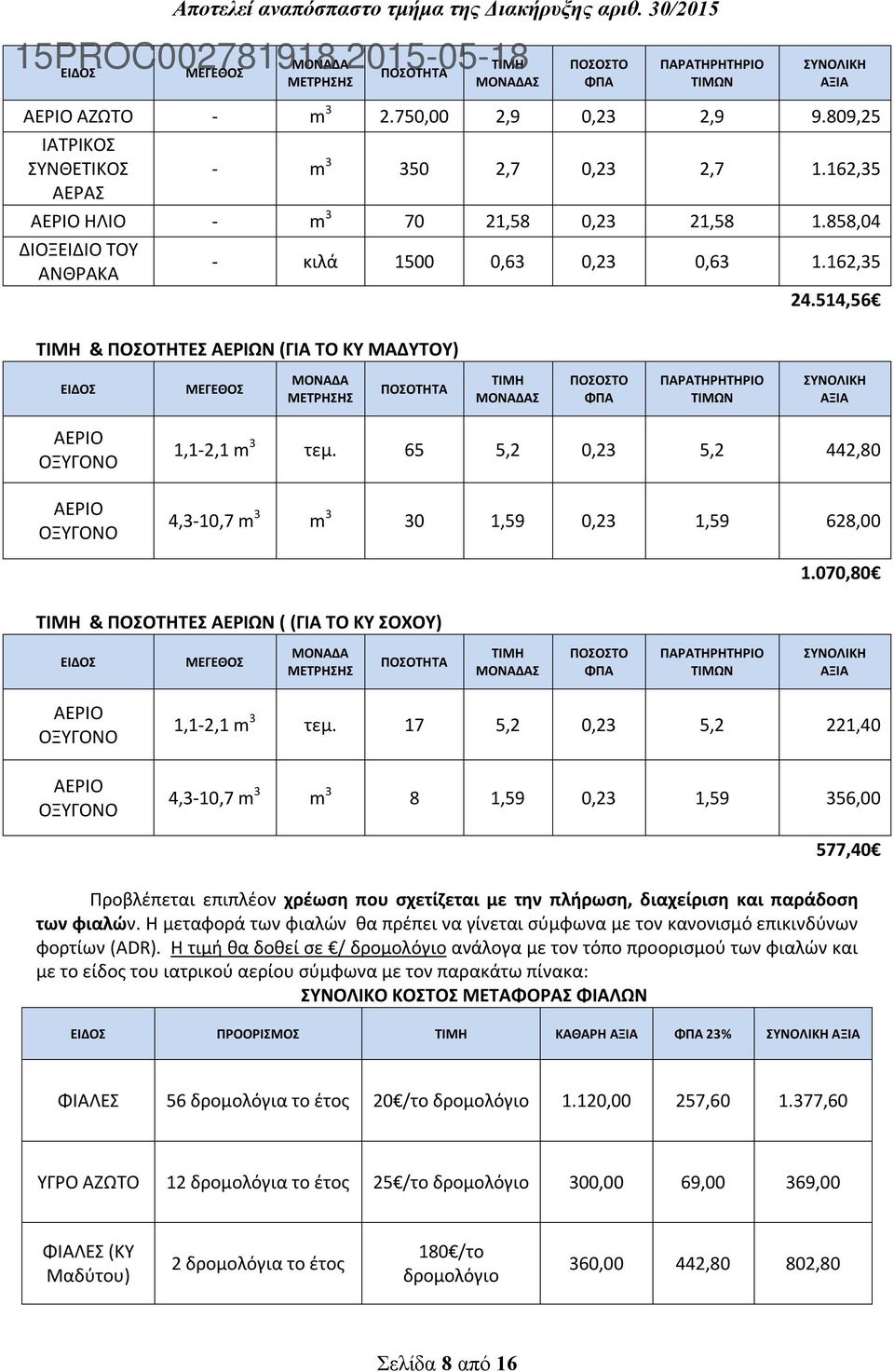 514,56 ΤΙΜΗ & ΠΟΣΟΤΗΤΕΣ ΑΕΡΙΩΝ (ΓΙΑ ΤΟ ΚΥ ΜΑΔΥΤΟΥ) ΕΙΔΟΣ ΜΕΓΕΘΟΣ ΜΟΝΑΔΑ ΜΕΤΡΗΣΗΣ ΠΟΣΟΤΗΤΑ ΤΙΜΗ ΜΟΝΑΔΑΣ ΠΟΣΟΣΤΟ ΦΠΑ ΠΑΡΑΤΗΡΗΤΗΡΙΟ ΤΙΜΩΝ ΣΥΝΟΛΙΚΗ ΑΞΙΑ 1,1-2,1 m 3 τεμ.