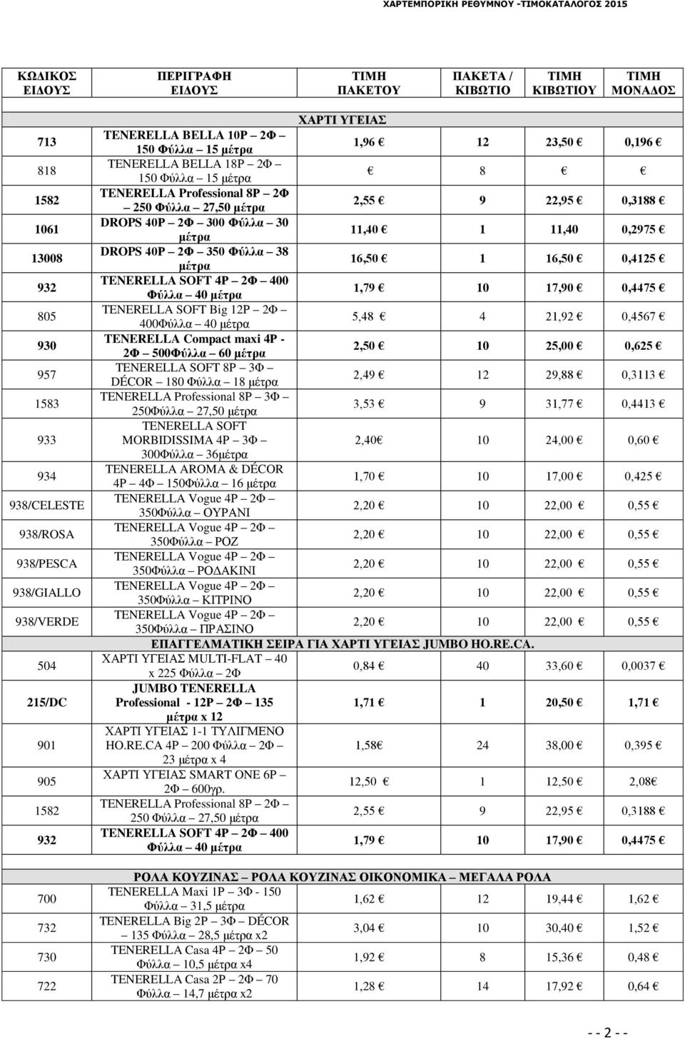 27,50 μέτρα 2,55 9 22,95 0,3188 DROPS 40Ρ 2Φ 300 Φύλλα 30 μέτρα 11,40 1 11,40 0,2975 DROPS 40Ρ 2Φ 350 Φύλλα 38 μέτρα 16,50 1 16,50 0,4125 TENERELLA SOFT 4Ρ 2Φ 400 Φύλλα 40 μέτρα 1,79 10 17,90 0,4475