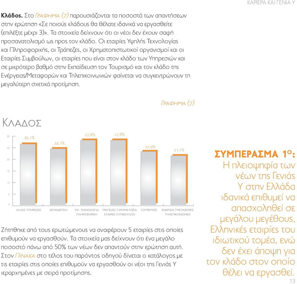 Οι εταιρίες Υψηλής 46 % Τεχνολογίας και Πληροφορικής, ελληνικη οι Τράπεζες, οι Χρηματοπιστωτικοί ξενη οργανισμοί και οι Εταιρίες Συμβούλων, οι εταιρίες που είναι στον κλάδο των Υπηρεσιών και σε