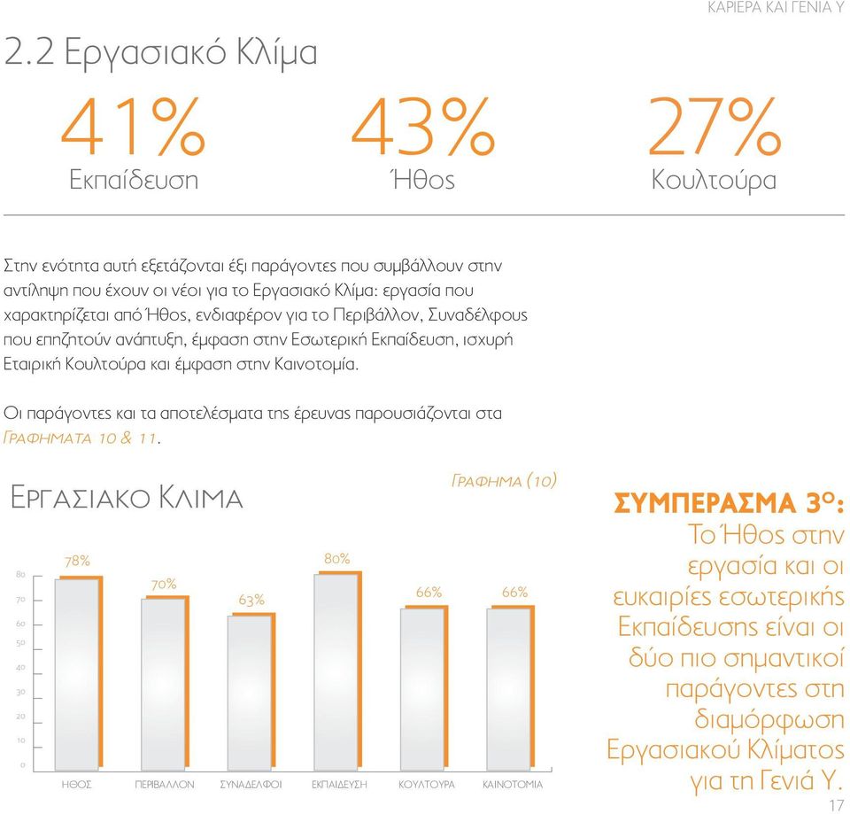 Ήθος, ενδιαφέρον για το Περιβάλλον, Συναδέλφους που 5 επηζητούν ανάπτυξη, έμφαση στην Εσωτερική Εκπαίδευση, ισχυρή Εταιρική Κουλτούρα και έμφαση στην Καινοτομία.