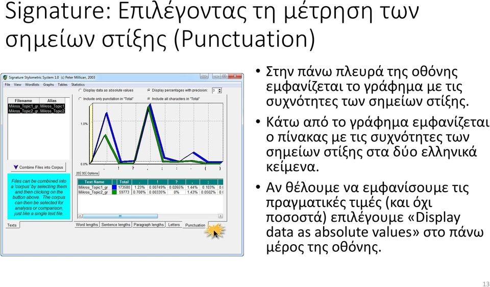 Κάτω από το γράφημα εμφανίζεται ο πίνακας με τις συχνότητες των σημείων στίξης στα δύο ελληνικά