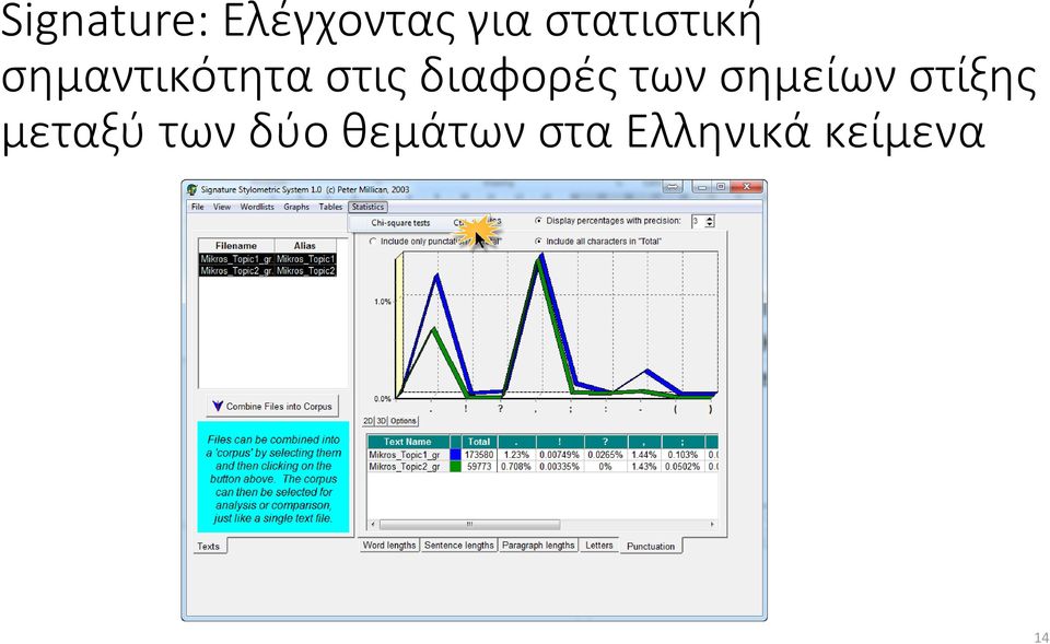 διαφορές των σημείων στίξης