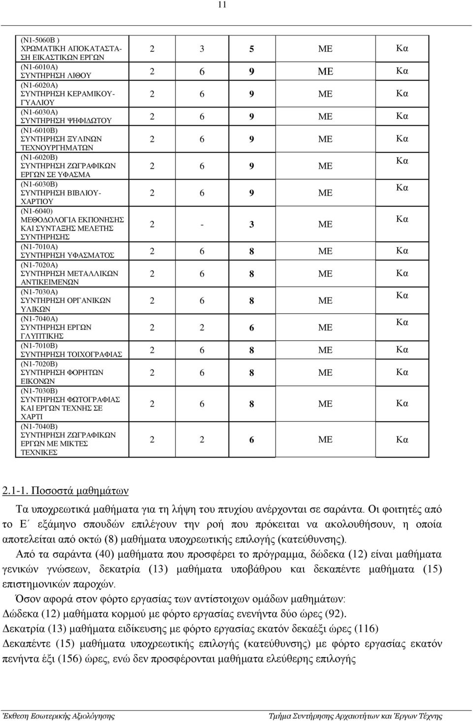 ΕΚΠΟΝΗΣΗΣ ΚΑΙ ΣΥΝΤΑΞΗΣ ΜΕΛΕΤΗΣ 2-3 ΜΕ Κα ΣΥΝΤΗΡΗΣΗΣ (Ν1-7010Α) ΣΥΝΤΗΡΗΣΗ ΥΦΑΣΜΑΤΟΣ 2 6 8 ΜΕ Κα (Ν1-7020Α) ΣΥΝΤΗΡΗΣΗ ΜΕΤΑΛΛΙΚΩΝ 2 6 8 ΜΕ Κα ΑΝΤΙΚΕΙΜΕΝΩΝ (Ν1-7030Α) ΣΥΝΤΗΡΗΣΗ ΟΡΓΑΝΙΚΩΝ 2 6 8 ΜΕ Κα