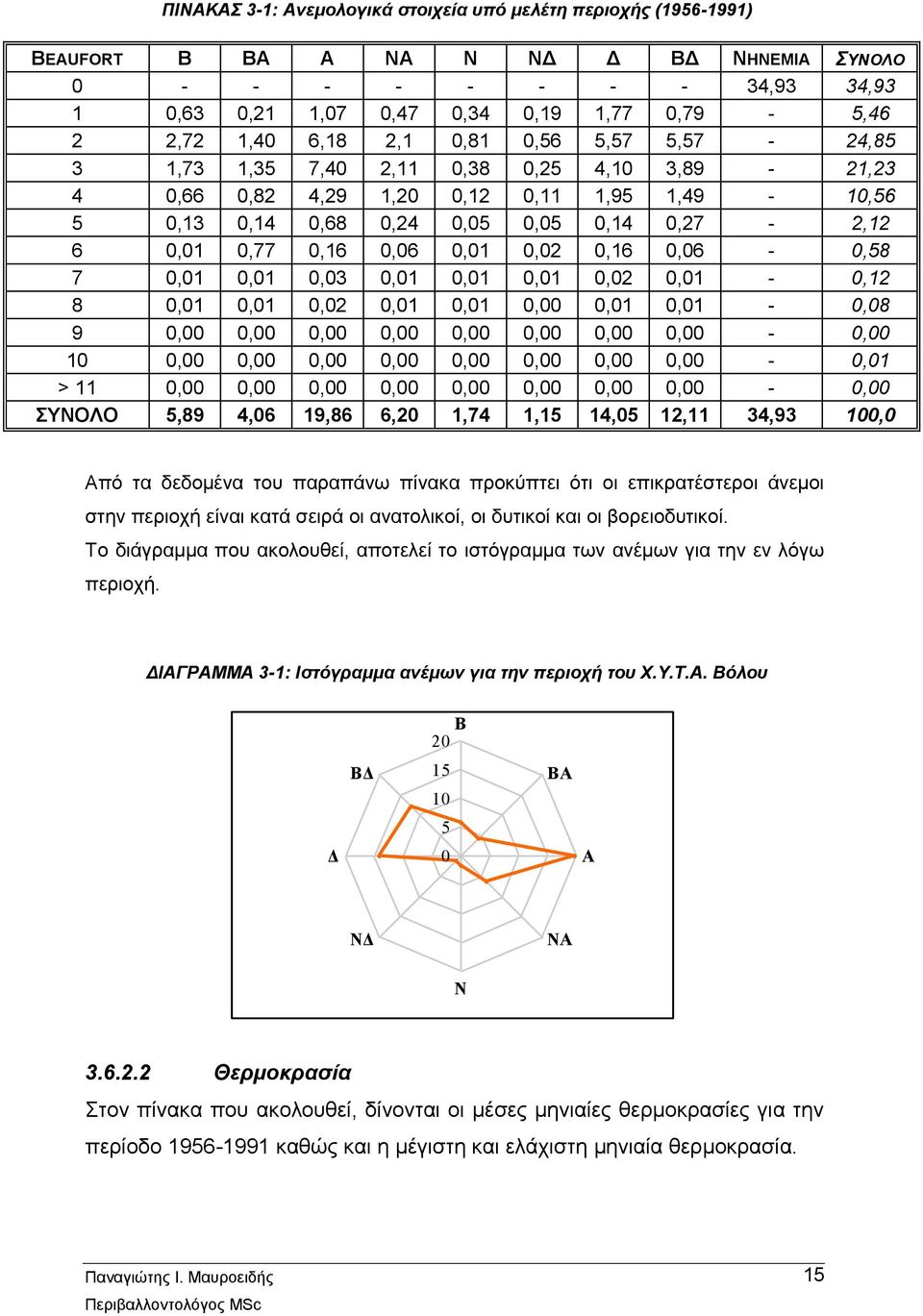 0,01 0,02 0,16 0,06-0,58 7 0,01 0,01 0,03 0,01 0,01 0,01 0,02 0,01-0,12 8 0,01 0,01 0,02 0,01 0,01 0,00 0,01 0,01-0,08 9 0,00 0,00 0,00 0,00 0,00 0,00 0,00 0,00-0,00 10 0,00 0,00 0,00 0,00 0,00 0,00