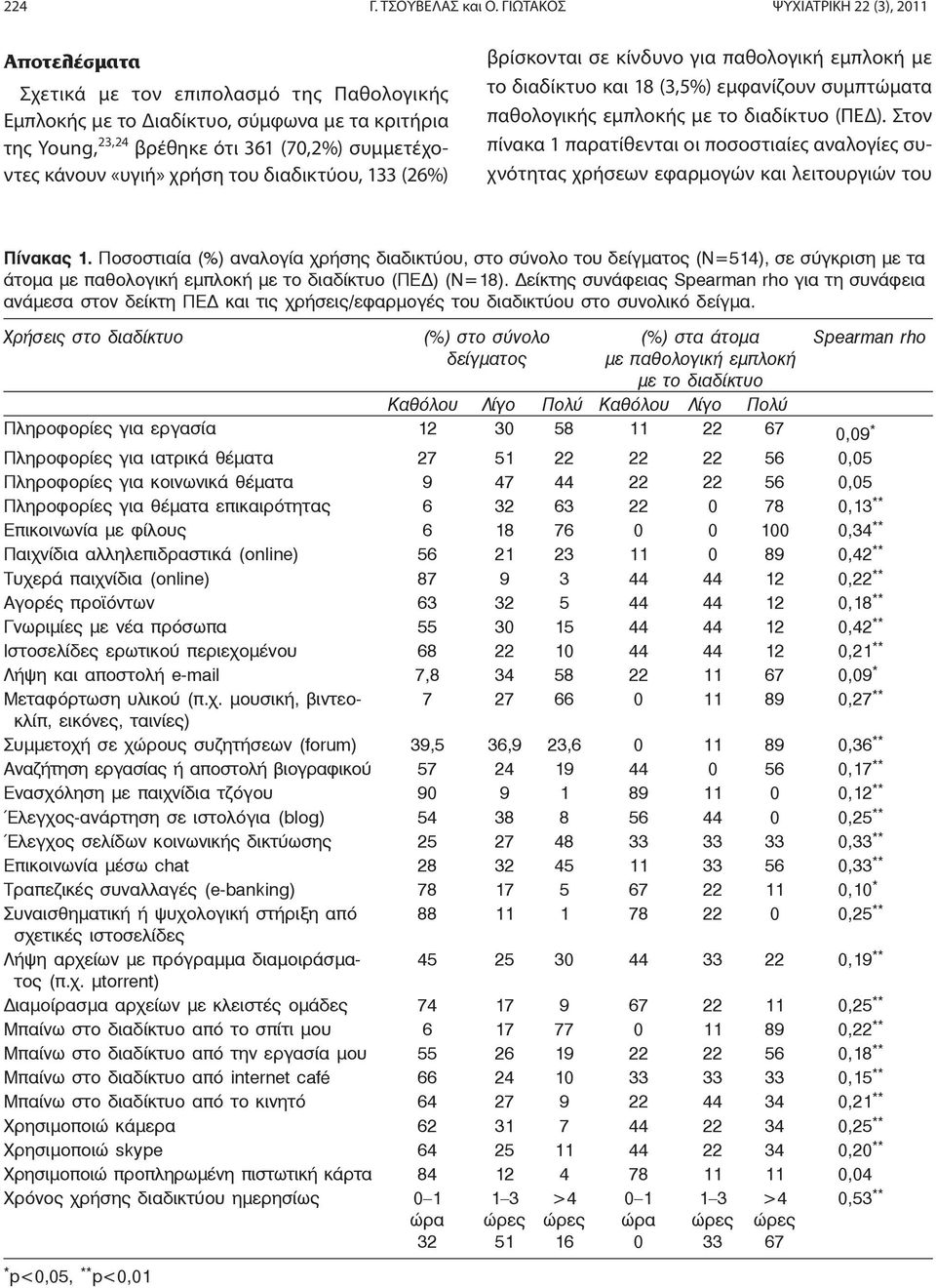 «υγιή» χρήση του διαδικτύου, 133 (26%) βρίσκονται σε κίνδυνο για παθολογική εμπλοκή με το διαδίκτυο και 18 (3,5%) εμφανίζουν συμπτώματα παθολογικής εμπλοκής με το διαδίκτυο (ΠΕΔ).