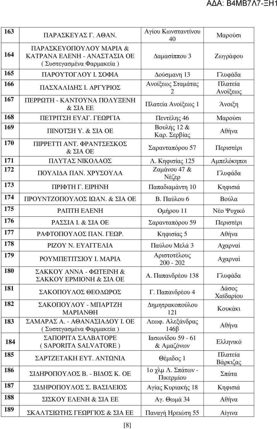 Σερβίας 170 ΠΙΡΡΕΤΤΙ ΑΝΤ. ΦΡΑΝΤΣΕΣΚΟΣ Σαρανταπόρου 57 Περιστέρι 171 ΠΛΥΤΑΣ ΝΙΚΟΛΑΟΣ Λ. Κηφισίας 125 Αµπελόκηποι 172 Ζαµάνου 47 & ΠΟΥΛΙ Α ΠΑΝ. ΧΡΥΣΟΥΛΑ Γλυφάδα Νέζερ 173 ΠΡΙΦΤΗ Γ.