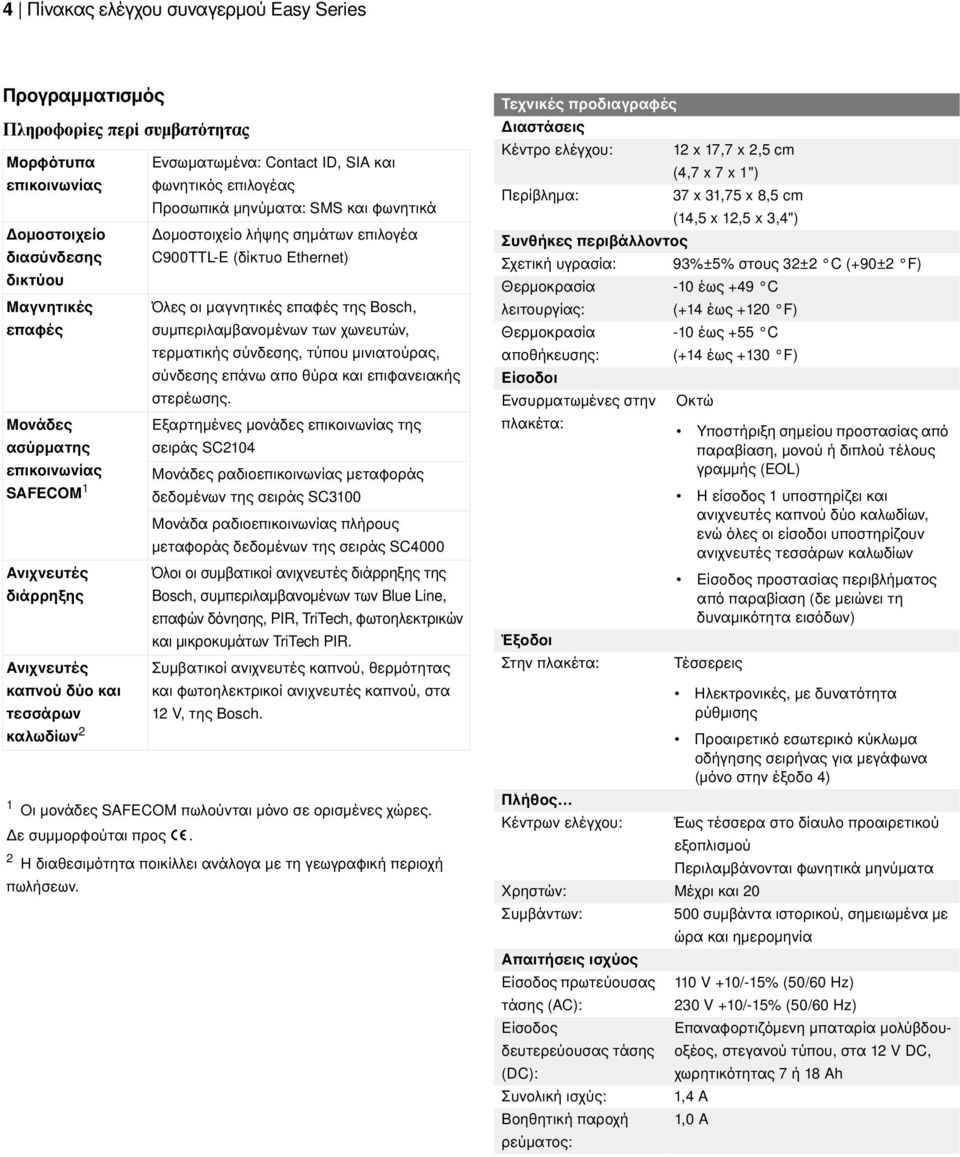 C900TTL-E (δίκτυο Ethernet) Όλες οι µαγνητικές επαφές της Bosch, συµπεριλαµβανοµένων των χωνευτών, τερµατικής σύνδεσης, τύπου µινιατούρας, σύνδεσης επάνω απο θύρα και επιφανειακής στερέωσης.