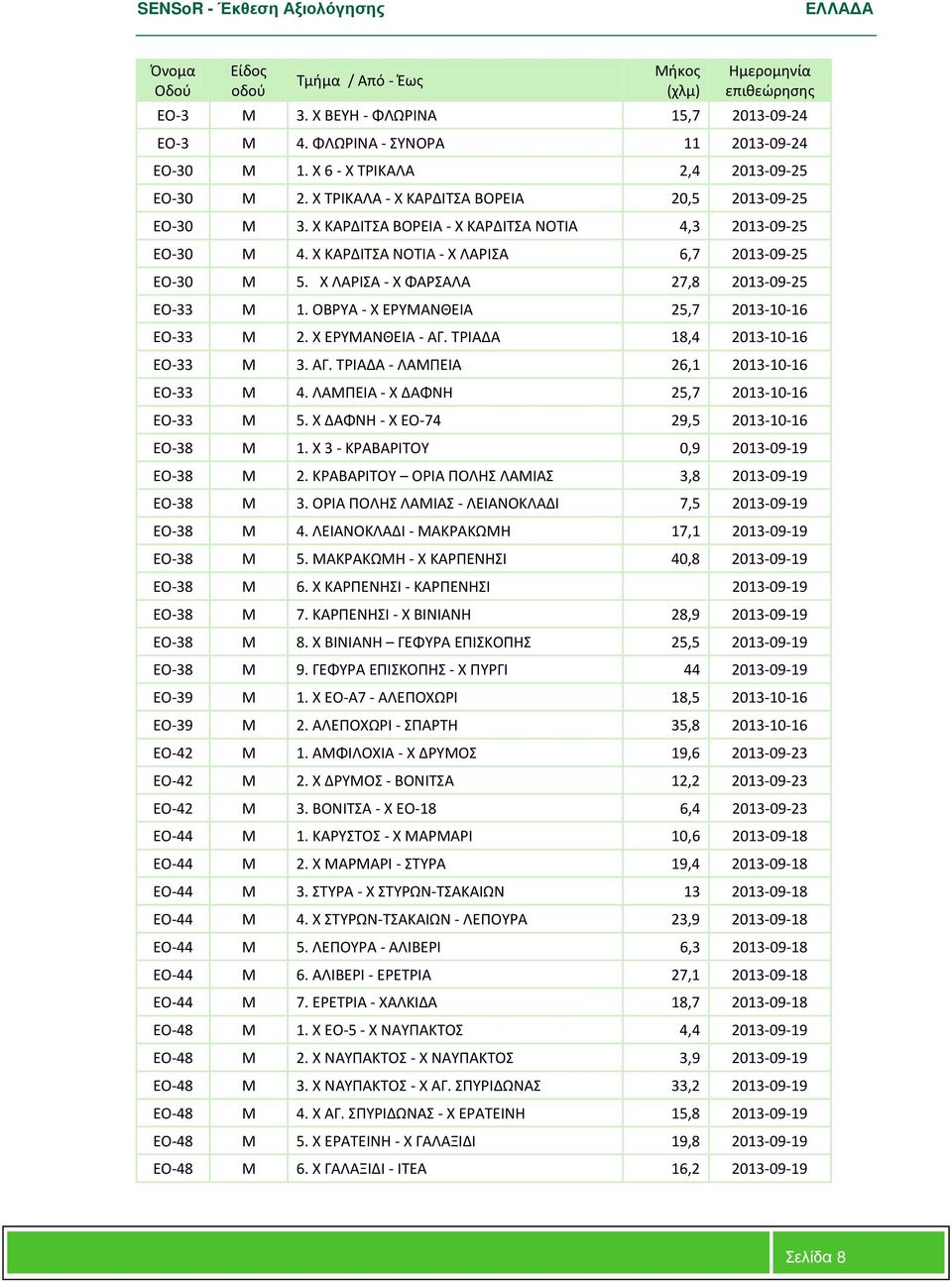 X ΚΑΡΔΙΤΣΑ ΝΟΤΙΑ - X ΛΑΡΙΣΑ 6,7 2013-09-25 EO-30 Μ 5. X ΛΑΡΙΣΑ - X ΦΑΡΣΑΛΑ 27,8 2013-09-25 EO-33 Μ 1. ΟΒΡΥΑ - X ΕΡΥΜΑΝΘΕΙΑ 25,7 2013-10-16 EO-33 Μ 2. X ΕΡΥΜΑΝΘΕΙΑ - ΑΓ.