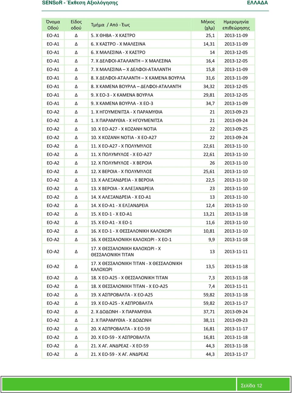 X ΔΕΛΦΟΙ-ΑΤΑΛΑΝΤΗ X ΚΑΜΕΝΑ ΒΟΥΡΛΑ 31,6 2013-11-09 EO-A1 Δ 8. X ΚΑΜΕΝΑ ΒΟΥΡΛΑ ΔΕΛΦΟΙ-ΑΤΑΛΑΝΤΗ 34,32 2013-12-05 EO-A1 Δ 9. X EO-3 - X ΚΑΜΕΝΑ ΒΟΥΡΛΑ 29,81 2013-12-05 EO-A1 Δ 9.