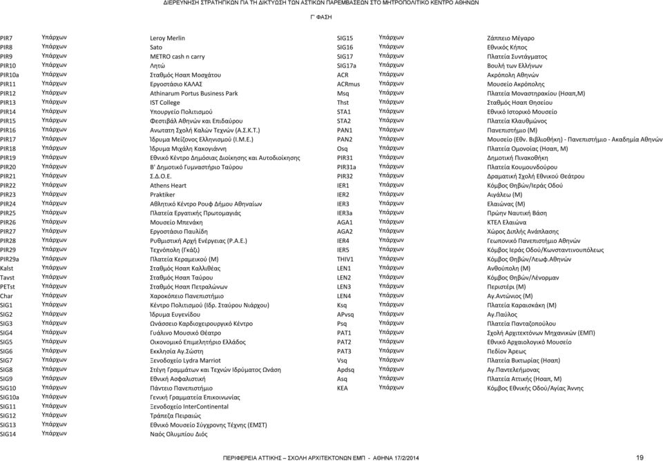 χνών (Α.Σ.Κ.Τ.) PIR17 Υπάρχων Ίδρυμα Μείζονος Ελ
