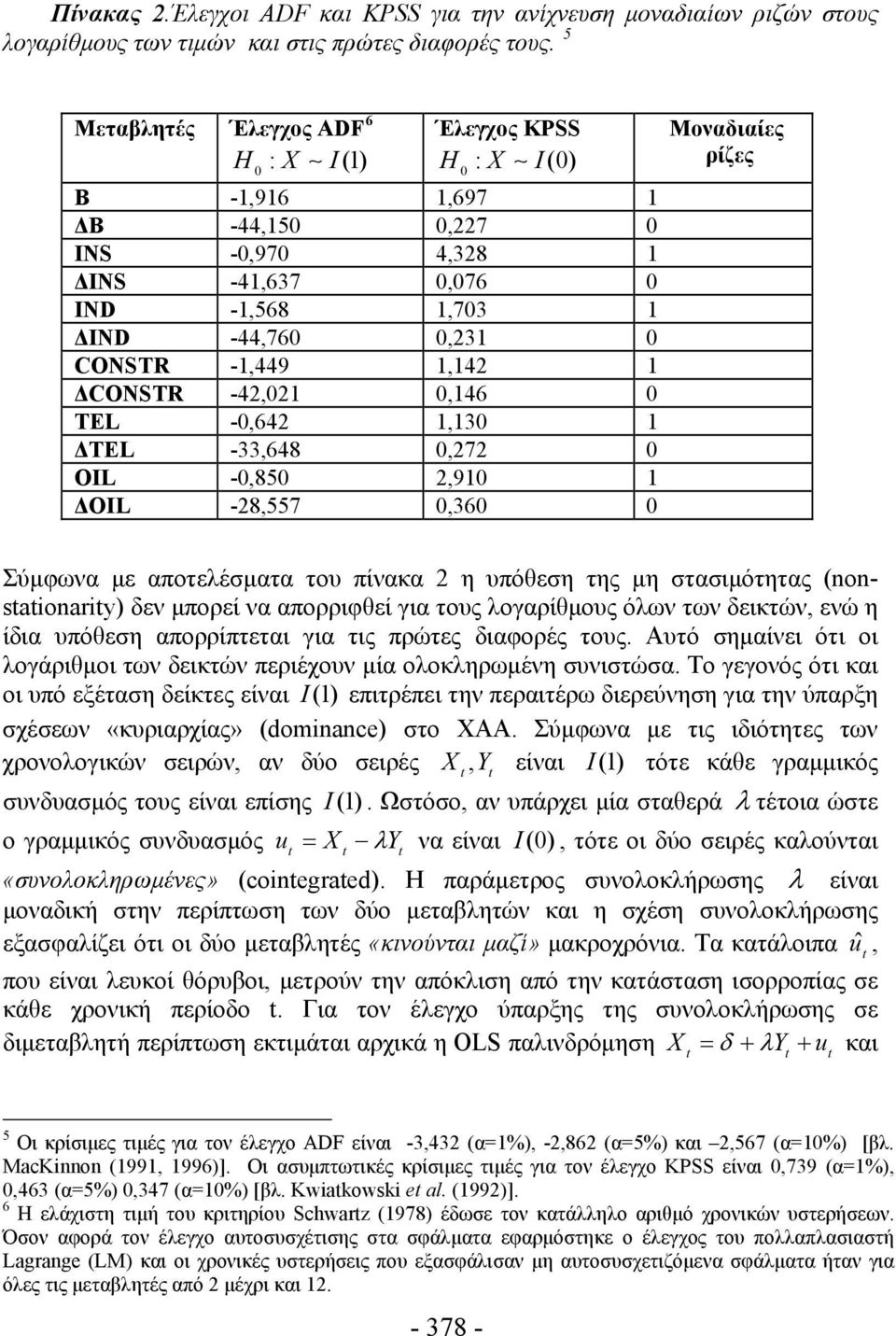 ΔCONSTR -42,02 0,46 0 TEL -0,642,30 ΔTEL -33,648 0,272 0 OIL -0,850 2,90 ΔOIL -28,557 0,360 0 Σύμφωνα με αποτελέσματα του πίνακα 2 η υπόθεση της μη στασιμότητας (nonsaionariy) δεν μπορεί να