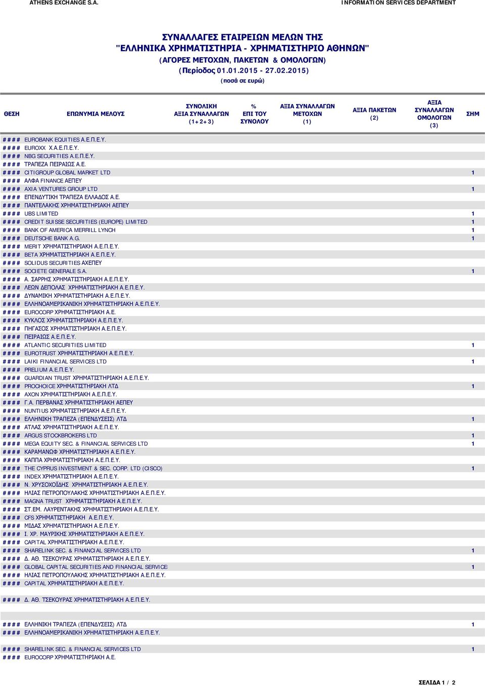 G. #### MERIT ΧΡΗΜΑΤΙΣΤΗΡΙΑΚΗ Α.Ε.Π.Ε.Υ. #### BETA ΧΡΗΜΑΤΙΣΤΗΡΙΑΚΗ Α.Ε.Π.Ε.Υ. #### SOLIDUS SECURITIES ΑΧΕΠΕΥ #### SOCIETE GENERALE S.A. #### Α. ΣΑΡΡΗΣ ΧΡΗΜΑΤΙΣΤΗΡΙΑΚΗ Α.Ε.Π.Ε.Υ. #### ΛΕΩΝ ΔΕΠΟΛΑΣ ΧΡΗΜΑΤΙΣΤΗΡΙΑΚΗ Α.