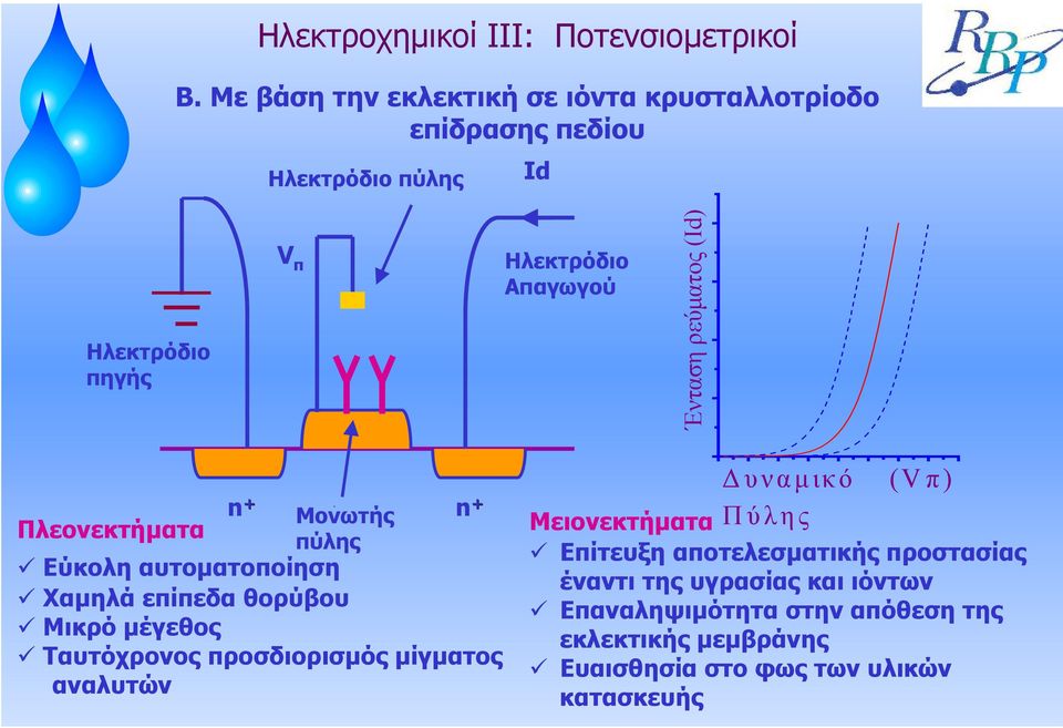 Ένταση ρεύµατος (Ιd) n + n + Μονωτής Πλεονεκτήµατα πύλης Εύκολη αυτοµατοποίηση Χαµηλά επίπεδα θορύβου Μικρό µέγεθος Ταυτόχρονος