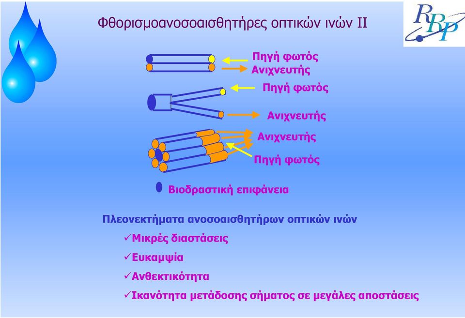 Πλεονεκτήµατα ανοσοαισθητήρων οπτικών ινών Μικρές διαστάσεις