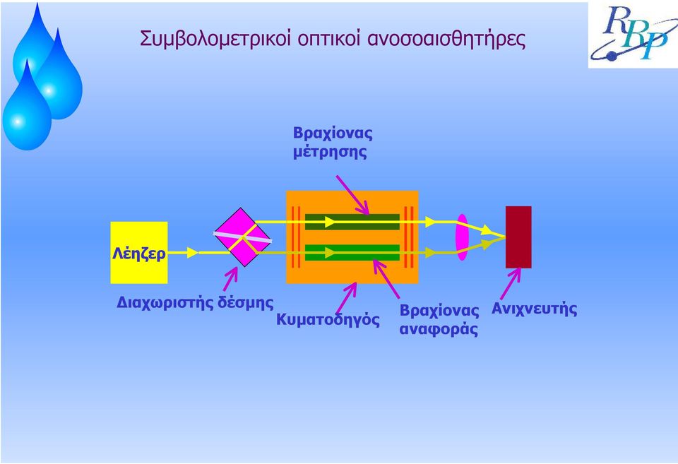 µέτρησης Λέηζερ ιαχωριστής