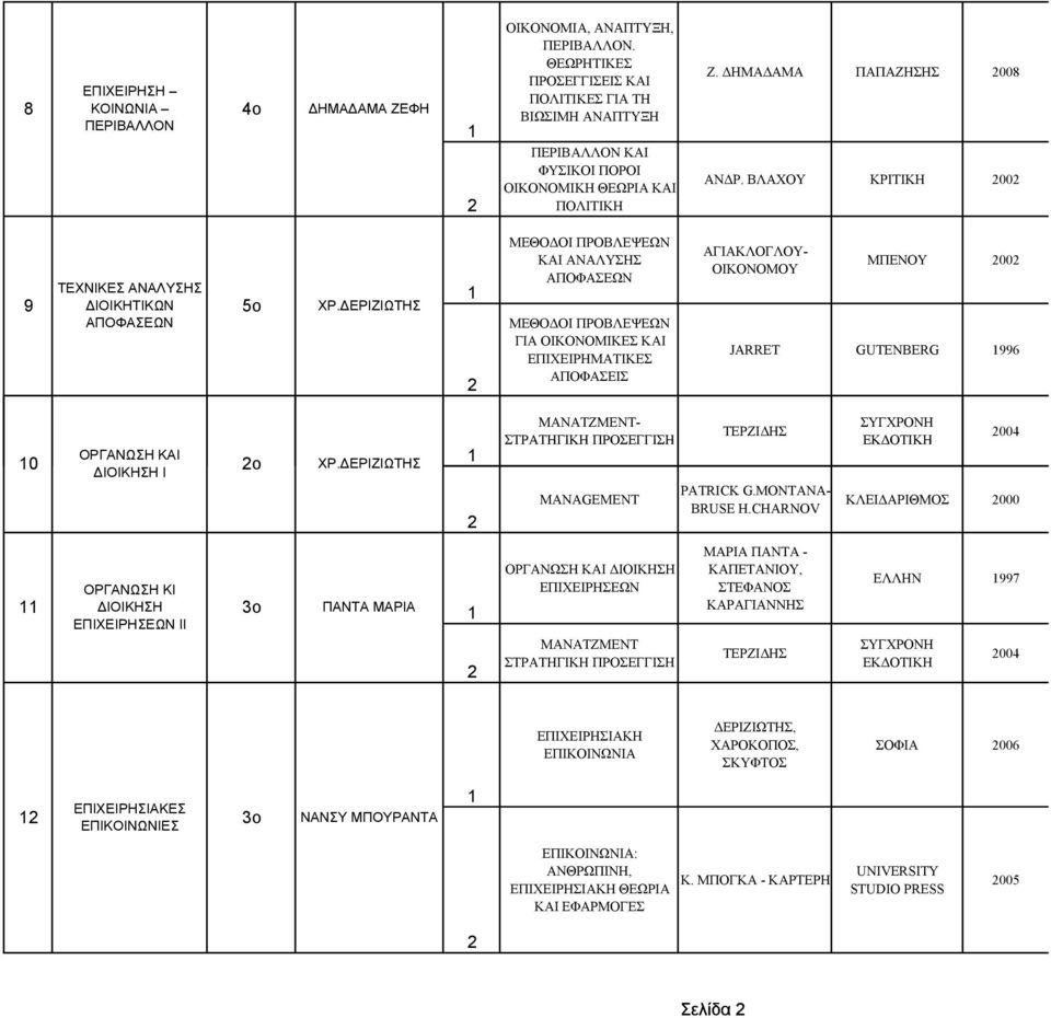 ΒΛΑΧΟΥ ΚΡΙΤΙΚΗ 00 9 ΤΕΧΝΙΚΕΣ ΑΝΑΛΥΣΗΣ ΙΟΙΚΗΤΙΚΩΝ ΑΠΟΦΑΣΕΩΝ ΜΕΘΟ ΟΙ ΠΡΟΒΛΕΨΕΩΝ ΚΑΙ ΑΝΑΛΥΣΗΣ ΑΠΟΦΑΣΕΩΝ ΜΕΘΟ ΟΙ ΠΡΟΒΛΕΨΕΩΝ ΓΙΑ ΟΙΚΟΝΟΜΙΚΕΣ ΚΑΙ ΕΠΙΧΕΙΡΗΜΑΤΙΚΕΣ ΑΠΟΦΑΣΕΙΣ ΑΓΙΑΚΛΟΓΛΟΥ- ΟΙΚΟΝΟΜΟΥ ΜΠΕΝΟΥ 00