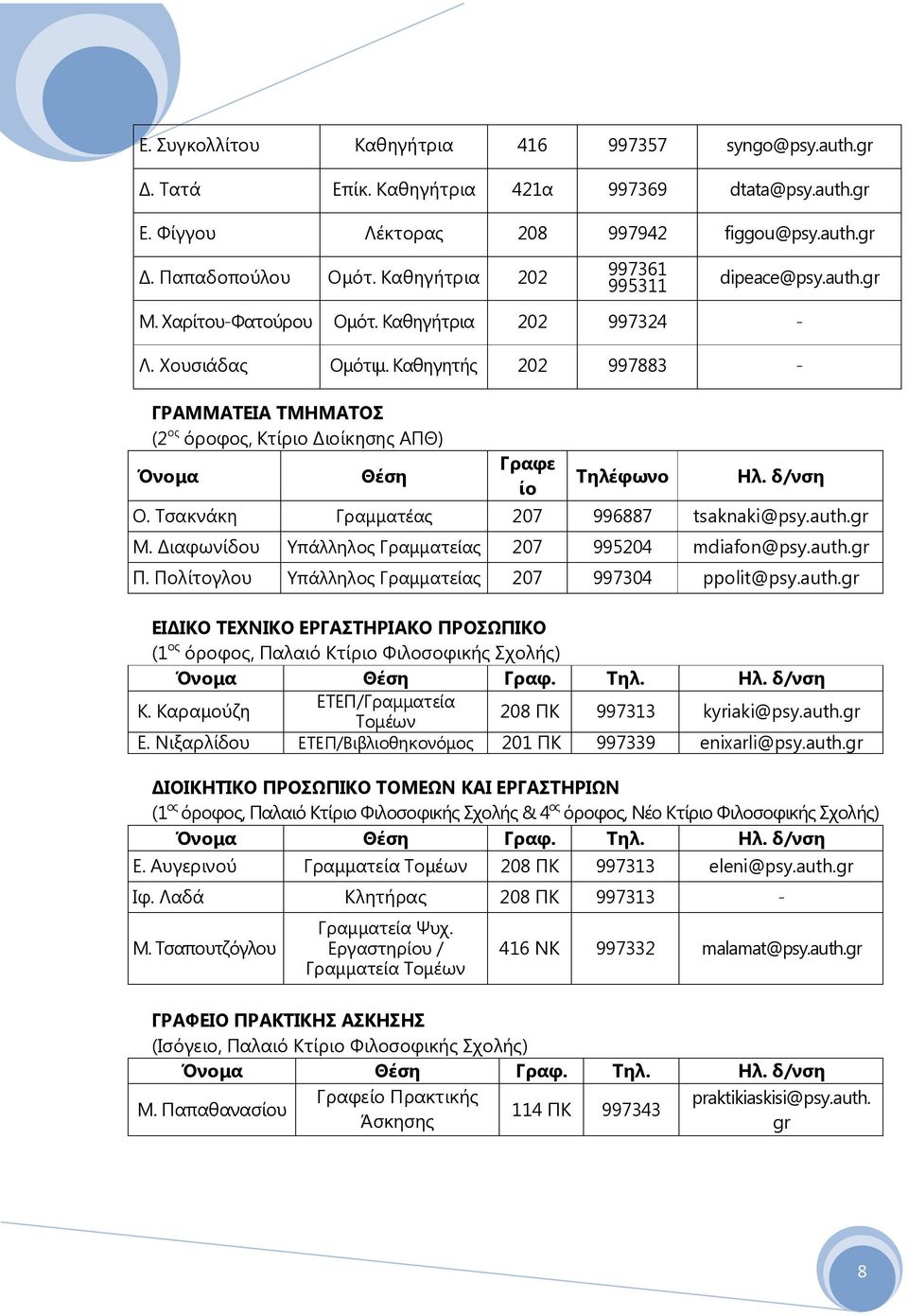 Kαθηγητής 202 997883 - ΓΡΑΜΜΑΤΕΙΑ TΜΗΜΑΤΟΣ (2 ος όροφος, Κτίριο Διοίκησης ΑΠΘ) Όνομα Θέση Γραφε ίο Τηλέφωνο Ηλ. δ/νση Ο. Τσακνάκη Γραμματέας 207 996887 tsaknaki@psy.auth.gr Μ.