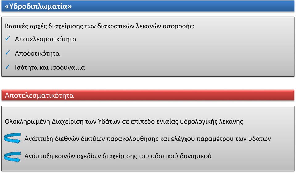 Διαχείριση των Υδάτων σε επίπεδο ενιαίας υδρολογικής λεκάνης Ανάπτυξη διεθνών δικτύων