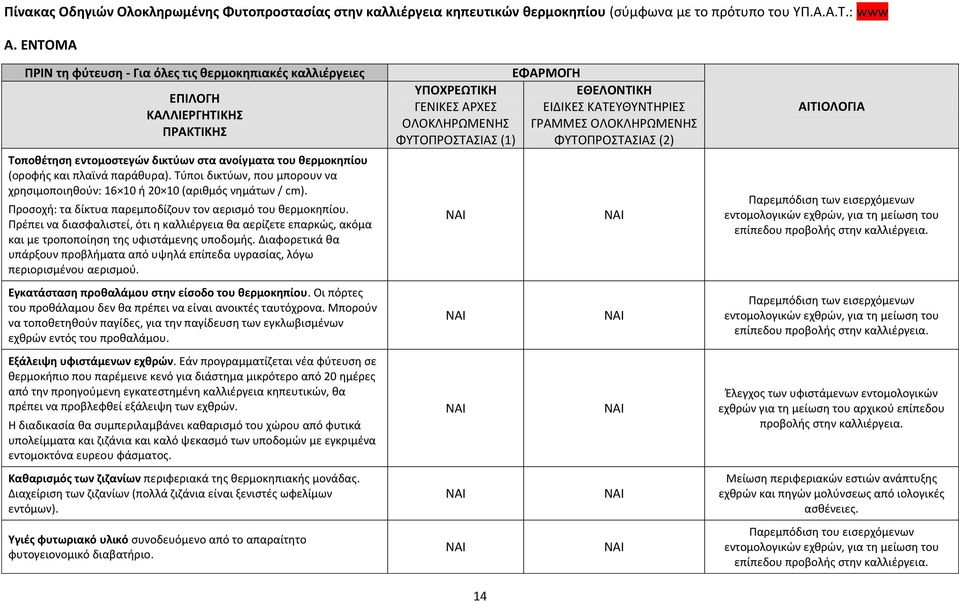 Τύποι δικτύων, που μπορoυν να χρησιμοποιηθούν: 16 10 ή 20 10 (αριθμός νημάτων / cm). Προσοχή: τα δίκτυα παρεμποδίζουν τον αερισμό του θερμοκηπίου.