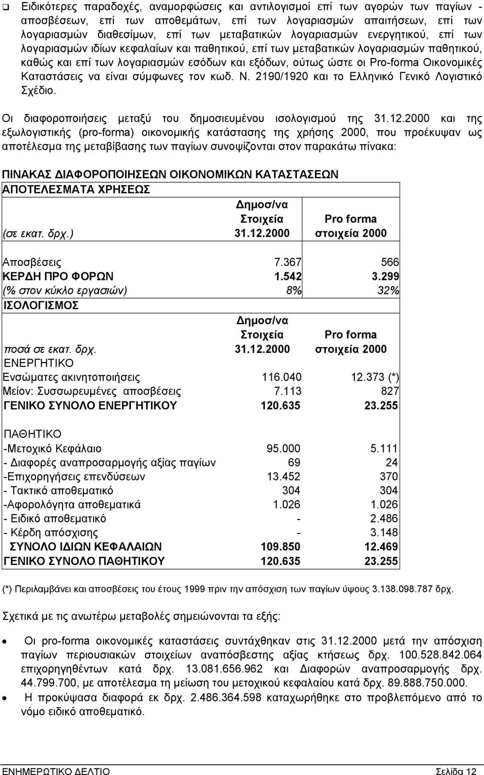 Οικονοµικές Καταστάσεις να είναι σύµφωνες τον κωδ. Ν. 2190/1920 και το Ελληνικό Γενικό Λογιστικό Σχέδιο. Οι διαφοροποιήσεις µεταξύ του δηµοσιευµένου ισολογισµού της 31.12.