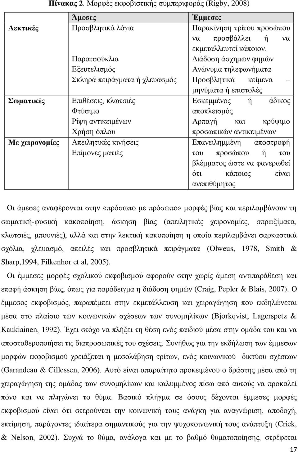 κινήσεις Επίμονες ματιές Έμμεσες Παρακίνηση τρίτου προσώπου να προσβάλλει ή να εκμεταλλευτεί κάποιον.