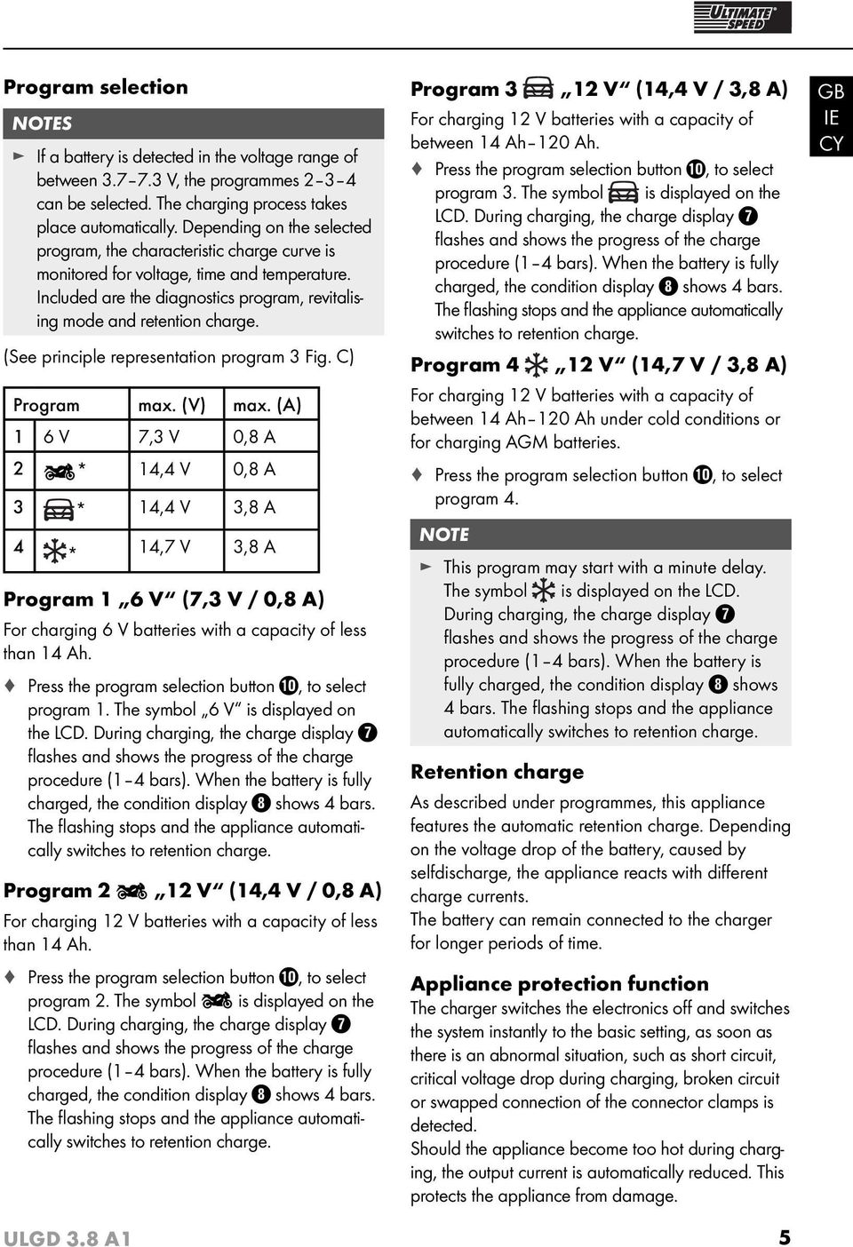 (See principle representation program 3 Fig. C) Program max. (V) max.