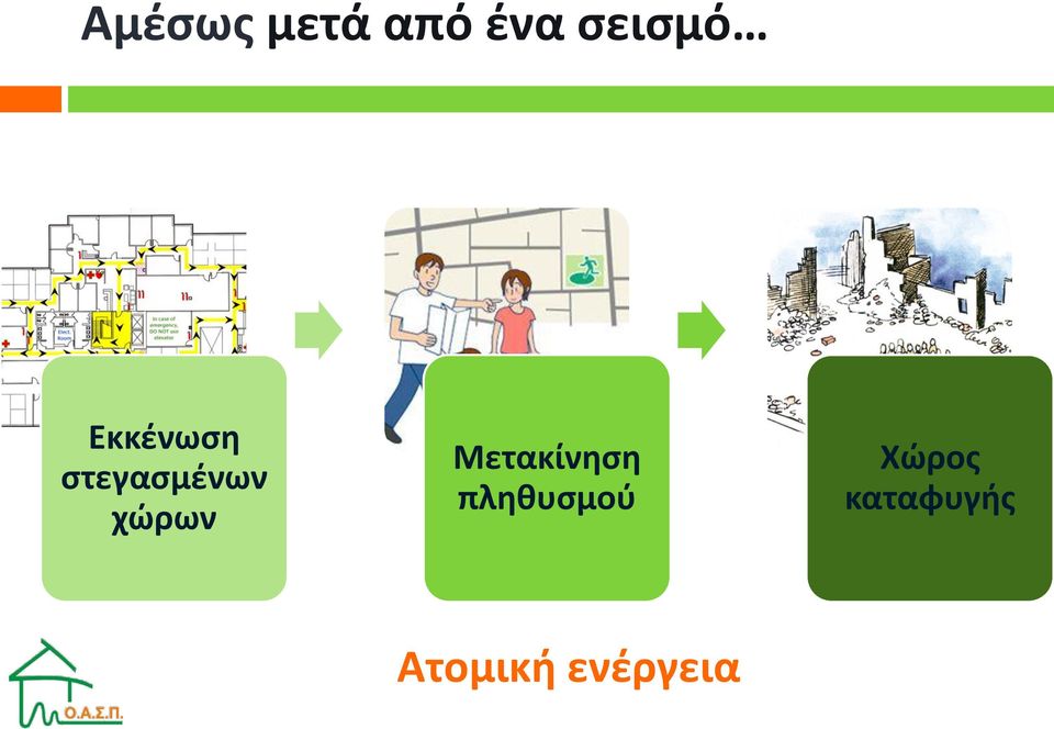 Μετακίνηση πληθυσμού Χώρος