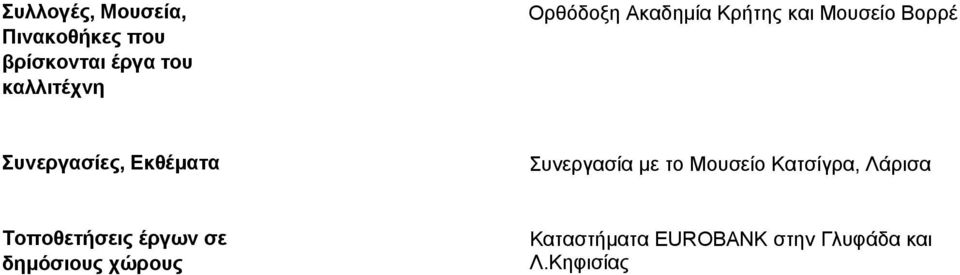 Συνεργασίες, Εκθέµατα Συνεργασία µε το Μουσείο Κατσίγρα, Λάρισα