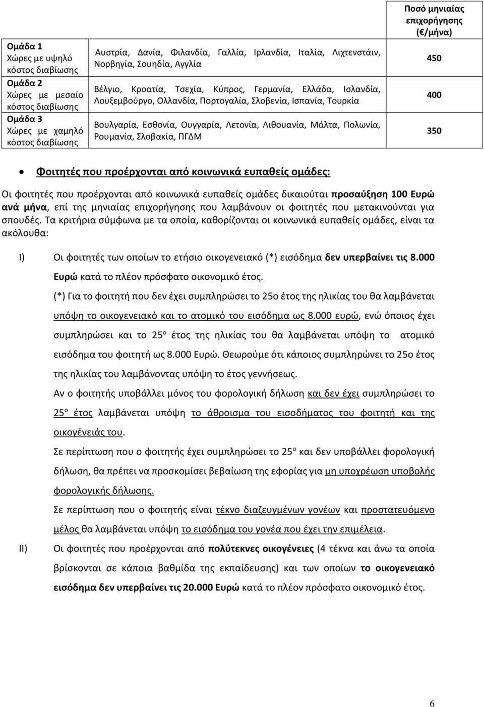 Πολωνία, Ρουμανία, Σλοβακία, ΠΓΔΜ Ποσό μηνιαίας επιχορήγησης ( /μήνα) 450 400 350 Φοιτητές που προέρχονται από κοινωνικά ευπαθείς ομάδες: Οι φοιτητές που προέρχονται από κοινωνικά ευπαθείς ομάδες