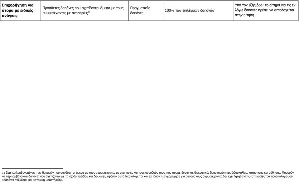 11 Συμπεριλαμβανομένων των δαπανών που συνδέονται άμεσα με τους συμμετέχοντες με αναπηρίες και τους συνοδούς τους, που συμμετέχουν σε διακρατικές δραστηριότητες διδασκαλίας,