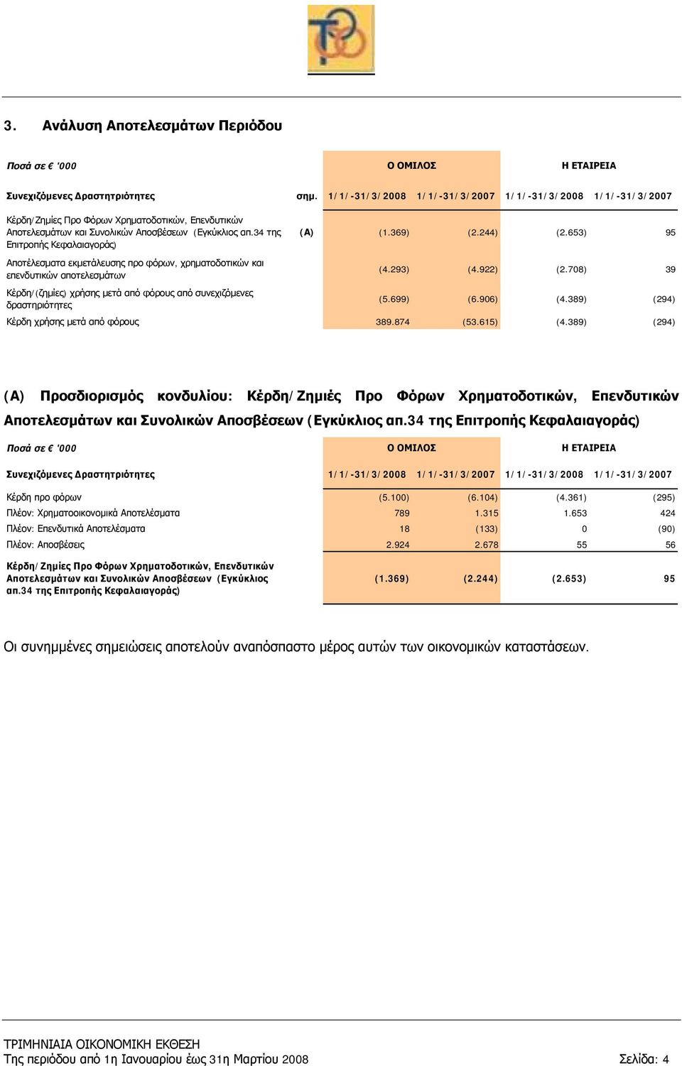 34 της Επιτροπής Κεφαλαιαγοράς) Αποτέλεσματα εκμετάλευσης προ φόρων, χρηματοδοτικών και επενδυτικών αποτελεσμάτων (Α) (1.369) (2.244) (2.653) 95 (4.293) (4.922) (2.