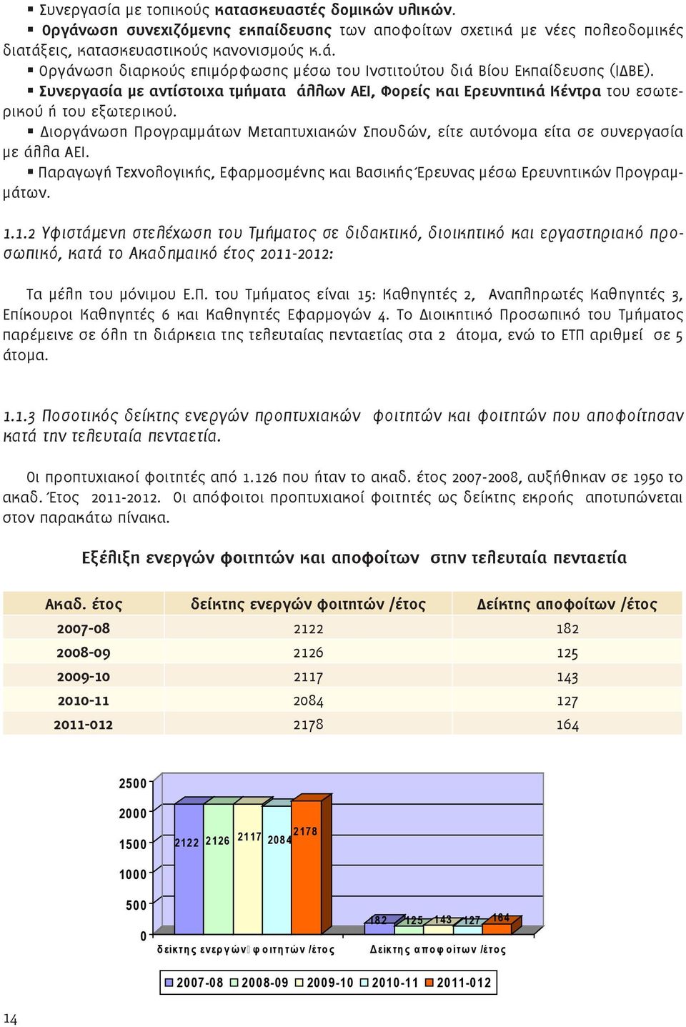 Παραγωγή Τεχνολογικής, Εφαρμοσμένης και Βασικής Έρευνας μέσω Ερευνητικών Προγραμμάτων. 1.