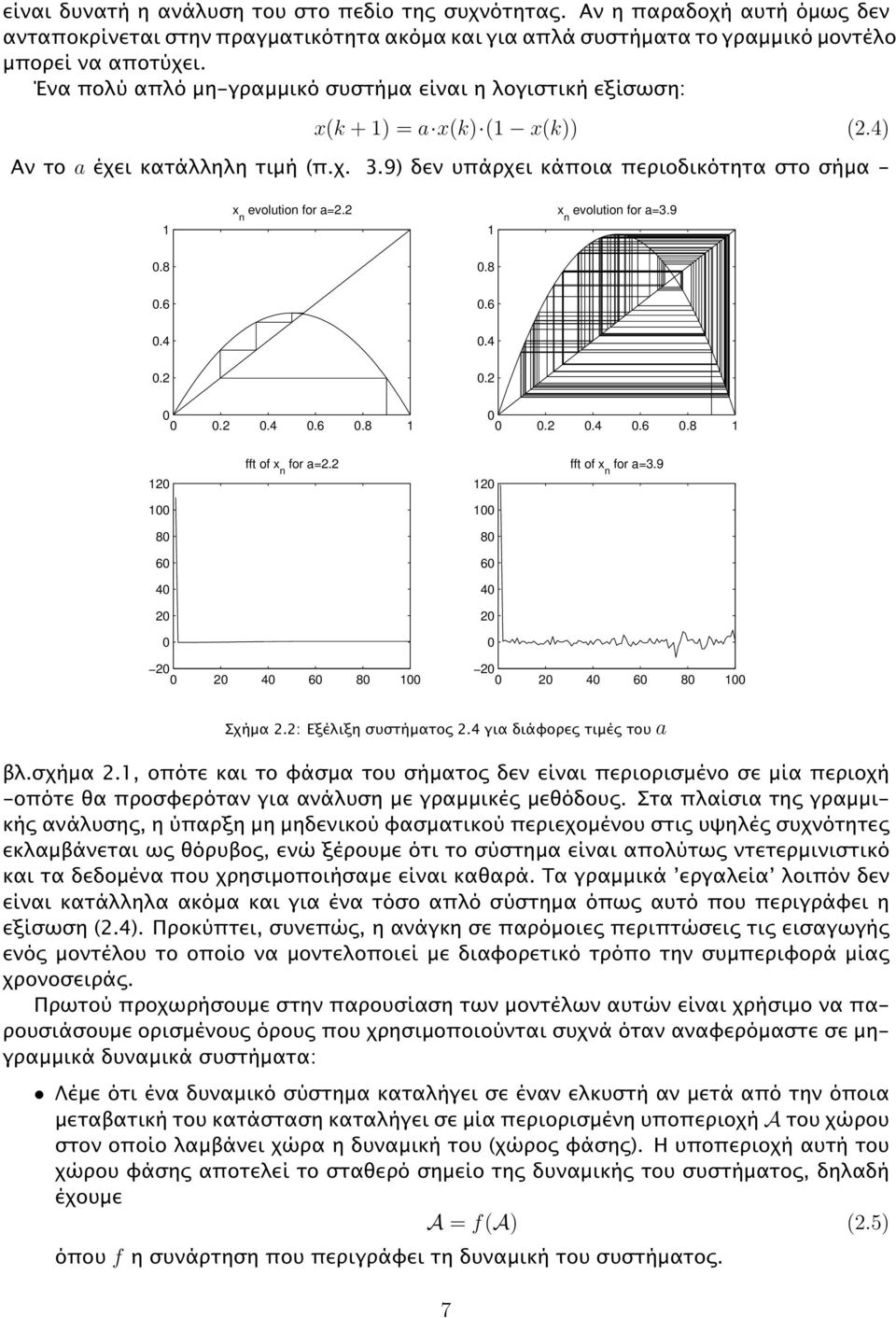 2 x n evolution for a=3.9.8.8.6.6.4.4.2.2.2.4.6.8.2.4.6.8 2 fft of x n for a=2.2 2 fft of x n for a=3.9 8 8 6 6 4 4 2 2 2 4 6 8 2 4 6 8 Σχήµα 2.2: Εξέλιξη συστήµατος 2.4 για διάφορες τιµές του a βλ.