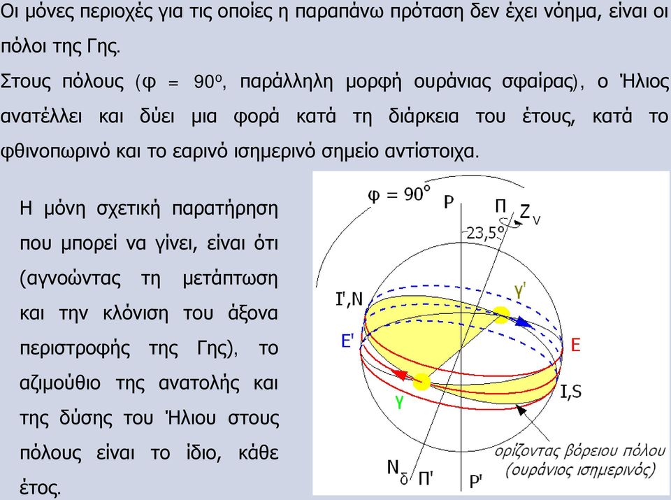 κατά το φθινοπωρινό και το εαρινό ισημερινό σημείο αντίστοιχα.