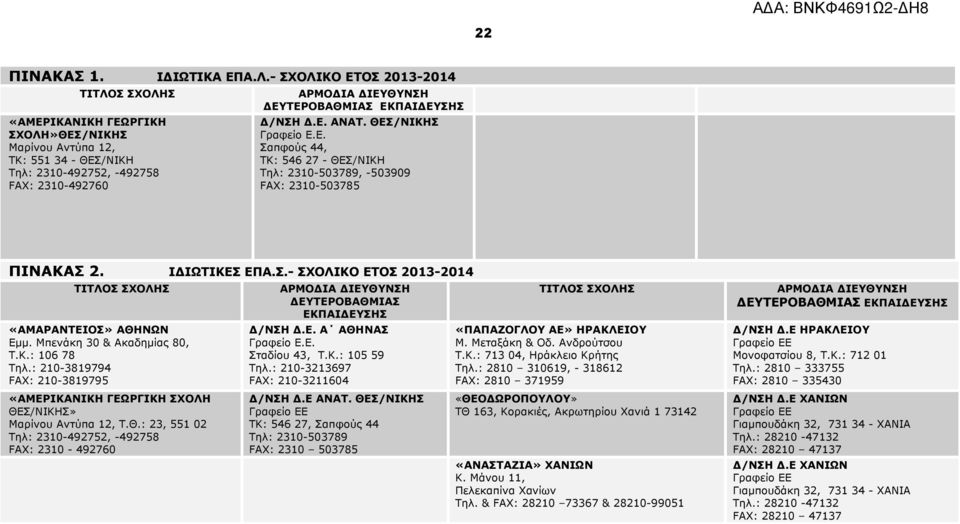ΕΚΠΑΙΔΕΥΣΗΣ Δ/ΝΣΗ Δ.Ε. ΑΝΑΤ. ΘΕΣ/ΝΙΚΗΣ Γραφείο Ε.Ε. Σαπφούς 44, ΤΚ: 546 27 - ΘΕΣ/ΝΙΚΗ Τηλ: 2310-503789, -503909 FAX: 2310-503785 ΠΙΝΑΚΑΣ 2. ΙΔΙΩΤΙΚΕΣ ΕΠΑ.Σ.- ΣΧΟΛΙΚΟ ΕΤΟΣ 2013-2014 ΤΙΤΛΟΣ ΣΧΟΛΗΣ «ΑΜΑΡΑΝΤΕΙΟΣ» ΑΘΗΝΩΝ Εμμ.