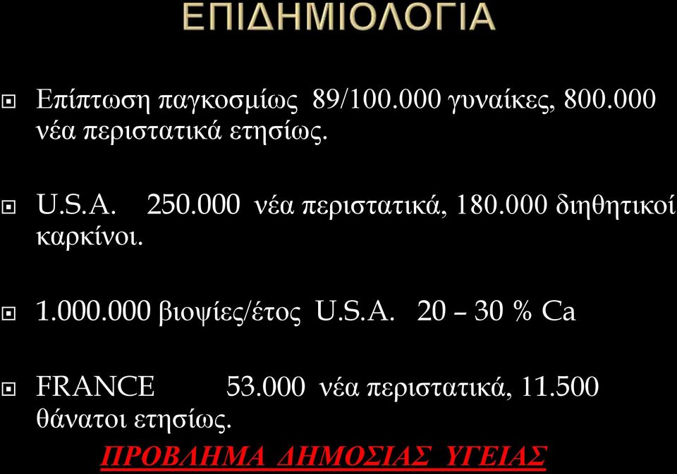 000 νέα περιστατικά, 180.000 διηθητικοί καρκίνοι. 1.000.000 βιοψίες/έτος U.