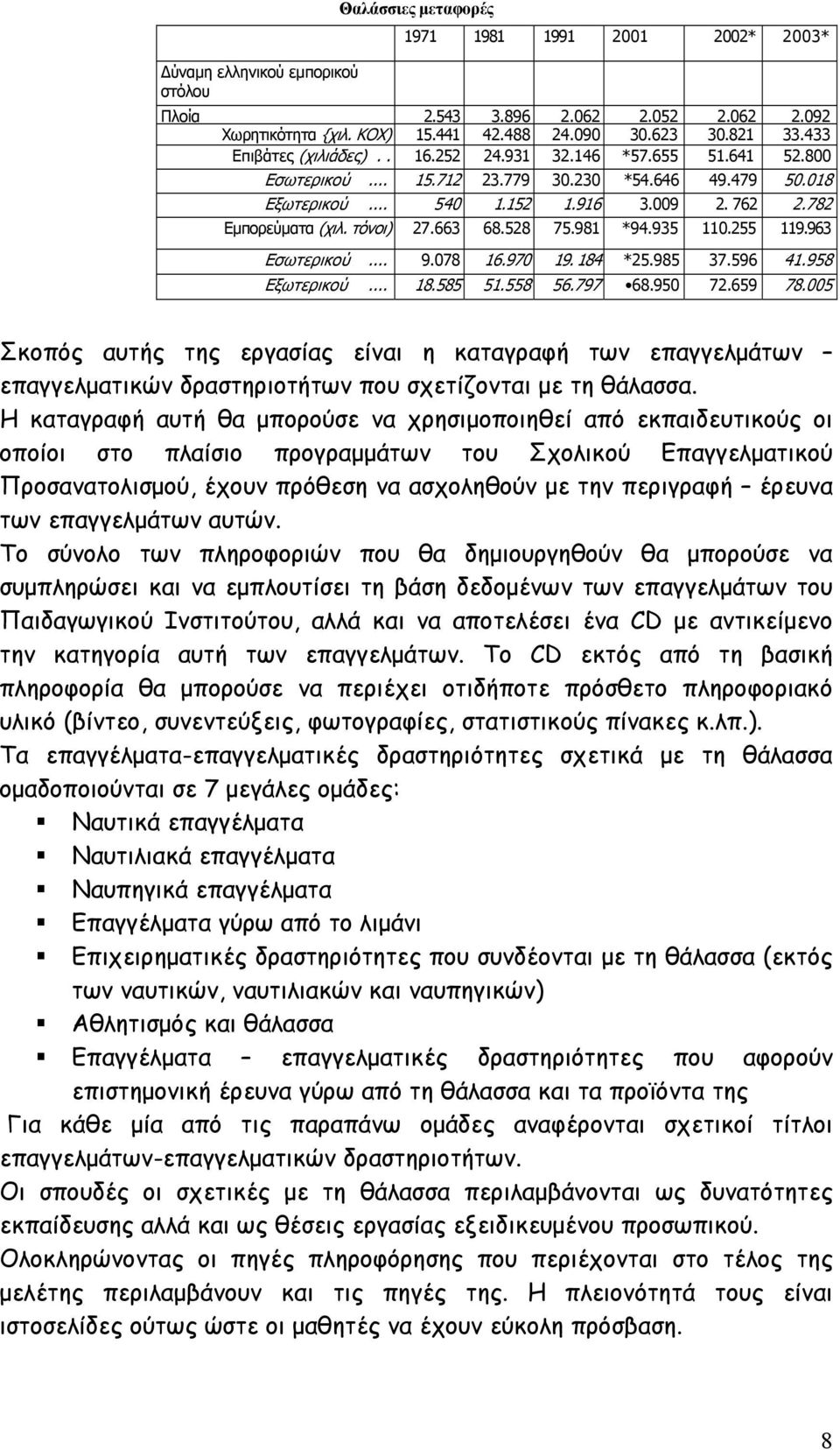 τόνοι) 27.663 68.528 75.981 *94.935 110.255 119.963 Εσωτερικού... 9.078 16.970 19. 184 *25.985 37.596 41.958 Εξωτερικού... 18.585 51.558 56.797 68.950 72.659 78.