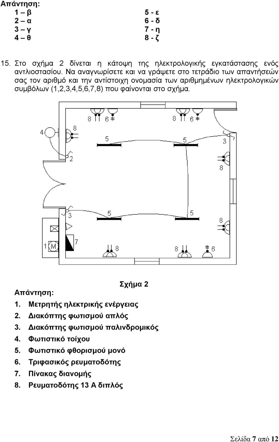 συμβόλων (1,2,3,4,5,6,7,8) που φαίνονται στο σχήμα. Σχήμα 2 1. Μετρητής ηλεκτρικής ενέργειας 2. Διακόπτης φωτισμού απλός 3.