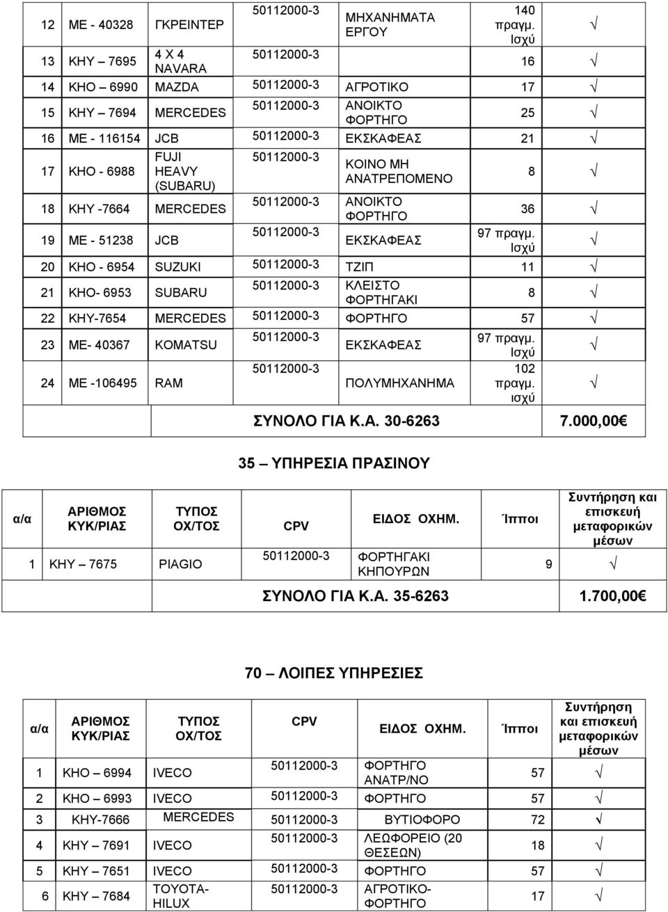 HEAVY (SUBARU) 50112000-3 KOINO MH ANAΤΡΕΠΟΜΕΝΟ 8 18 KHY -7664 MERCEDES 50112000-3 ΑΝΟΙΚΤΟ ΦΟΡΤΗΓΟ 36 19 ME - 51238 JCB 50112000-3 97 πραγμ.