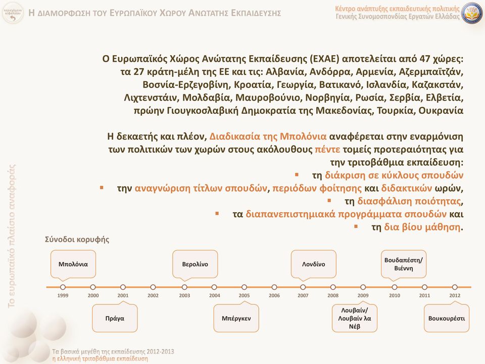 Μακεδονίας, Τουρκία, Ουκρανία Η δεκαετής και πλέον, Διαδικασία της Μπολόνια αναφέρεται στην εναρμόνιση των πολιτικών των χωρών στους ακόλουθους πέντε τομείς προτεραιότητας για την τριτοβάθμια