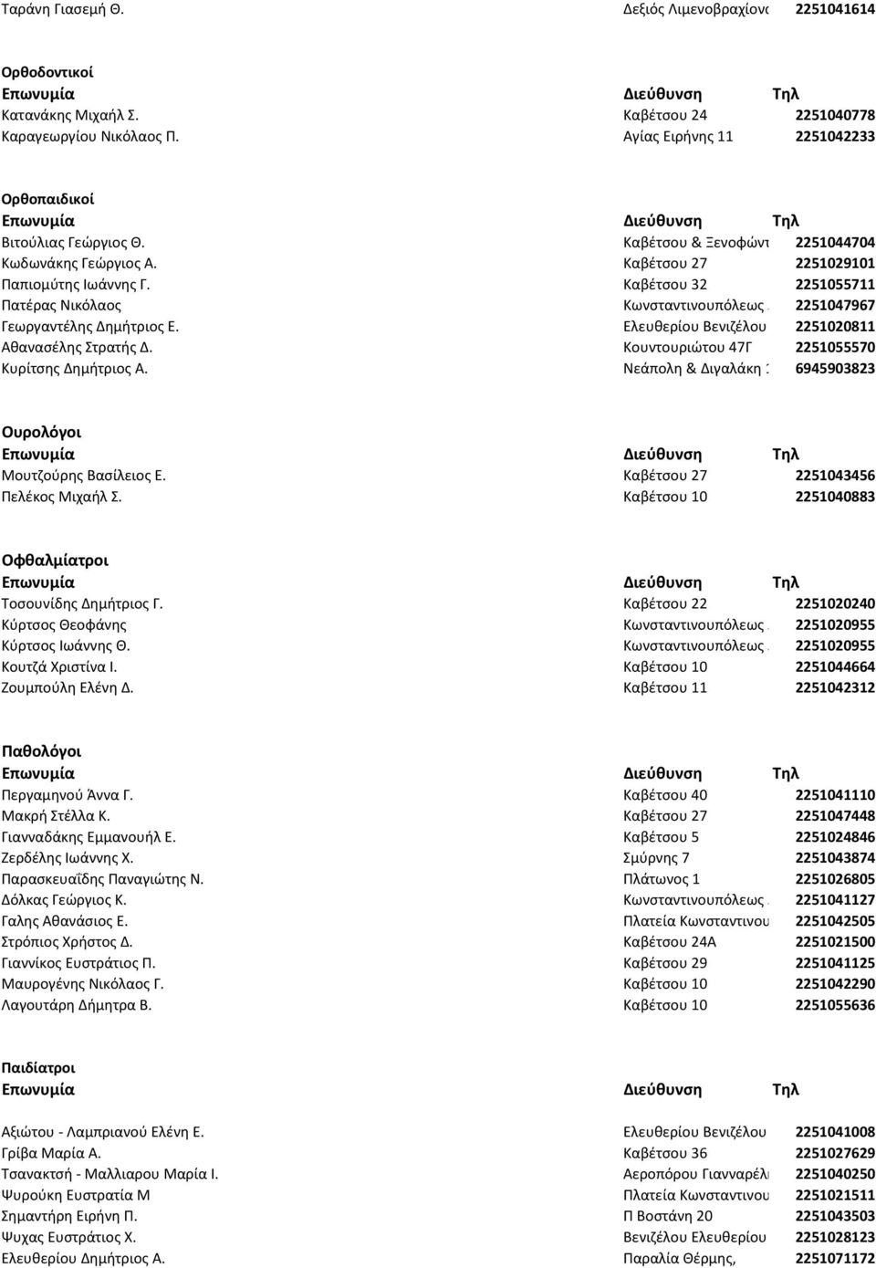 Ελευθερίου Βενιζέλου 63 2251020811 Αθανασέλης Στρατής Δ. Κουντουριώτου 47Γ 2251055570 Κυρίτσης Δημήτριος Α. Νεάπολη & Διγαλάκη 10 6945903823 Ουρολόγοι Μουτζούρης Βασίλειος Ε.