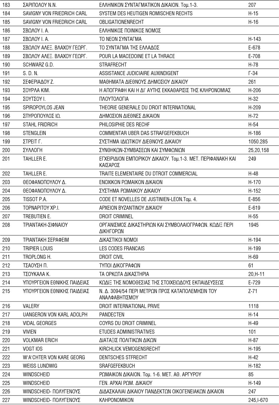 ΒΛΑΧΟΥ ΓΕΩΡΓ. ΤΟ ΣΥΝΤΑΓΜΑ ΤΗΣ ΕΛΛΑΔΟΣ Ε-678 189 ΣΒΩΛΟΥ ΑΛΕΞ. ΒΛΑΧΟΥ ΓΕΩΡΓ. POUR LA MACEDOINE ET LA THRACE E-708 190 SCHWARZ G.D. STRAFRECHT H-78 191 S. D. N.