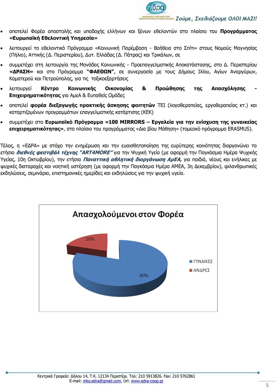 Περιστερίου «ΔΡΑΣΗ» και στο Πρόγραμμα ΦΑΕΘΩΝ, σε συνεργασία με τους Δήμους Ιλίου, Αγίων Αναργύρων, Καματερού και Πετρούπολης, για τις τοξικοεξαρτήσεις λειτουργεί Κέντρο Κοινωνικής Οικονομίας &