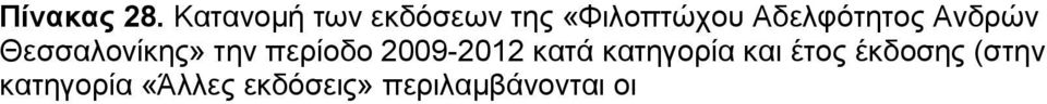 Αδελφότητος Ανδρών Θεσσαλονίκης» την περίοδο