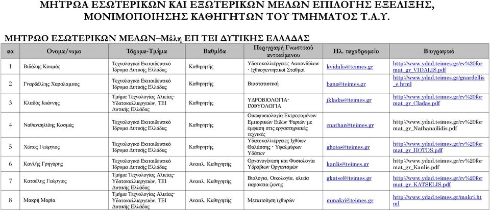 ΜΗΤΡΩΟ ΕΣΩΤΕΡΙΚΩΝ ΜΕΛΩΝ Μέλη ΕΠ ΤΕΙ ΔΥΤΙΚΗΣ ΕΛΛΑΔΑΣ αα Ονομα/νυμο Ίδρυμα-Τμήμα Βαθμίδα 1 Βιδάλης Κοσμάς 2 Γναρδέλλης Χαραλαμπος 3 Κλαδάς Ιωάννης 4 Ναθαναηλίδης Κοσμάς 5 Χώτος Γεώργιος 6 Κανλής