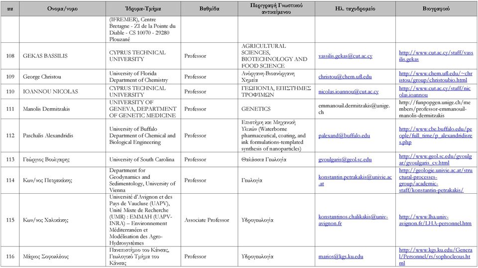 Biological Engineering AGRICULTURAL SCIENCES, BIOTECHNOLOGY AND FOOD SCIENCE Ανόργανη-Βιοανόργανη Χημεία ΓΕΩΠΟΝΊΑ, ΕΠΙΣΤΉΜΕΣ ΤΡΟΦΊΜΩΝ GENETICS Επιστήμη και Μηχανική Υλικών (Waterborne pharmaceutical,