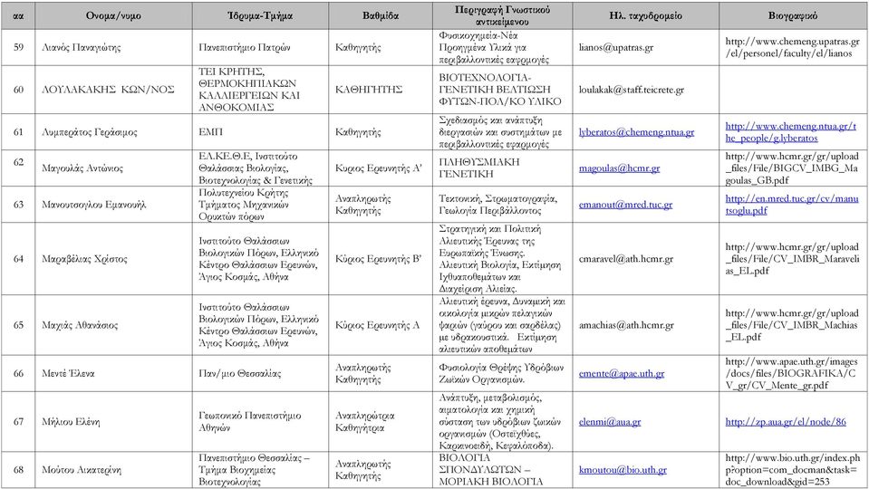 Ε, Ινστιτούτο Θαλάσσιας Βιολογίας, Βιοτεχνολογίας & Γενετικής Πολυτεχνείου Κρήτης Τμήματος Μηχανικών Ορυκτών πόρων Ινστιτούτο Θαλάσσιων Βιολογικών Πόρων, Ελληνικό Κέντρο Θαλάσσιων Ερευνών, Άγιος